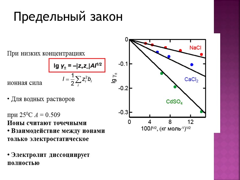 Предельный закон При низких концентрациях ионная сила Предельный закон При низких концентрациях ионная сила